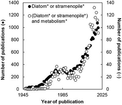 Editorial: Metabolic Regulation of Diatoms and Other Chromalveolates